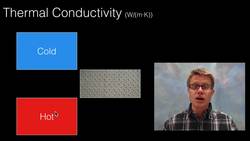 Thermal Conductivity Instructional Video