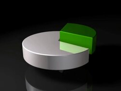 3D Pie Chart HD Stock Footage