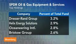 Why Low Prices Give Rise to Oil Industry Consolidation News Clip