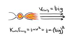 Why Are Airplane Engines So Big? Instructional Video