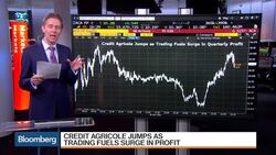 European Stocks Build a Second-Straight Day of Gains News Clip