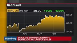 Barclays Board to Make Significant Pay Cut for CEO News Clip