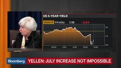 Yellen: Not Seeing Significant Surprises in Inflation News Clip