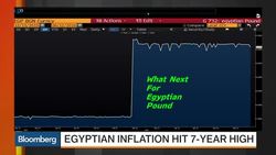 Egypt Inflation Reaches 7-Year High News Clip