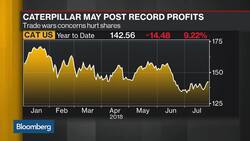 Caterpillar Earnings May Beat While Shares May Still Struggle News Clip