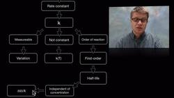 The Rate Constant Instructional Video