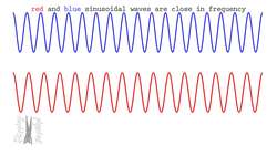 Demonstrating Beat Frequency - A Video Project by Bo Instructional Video