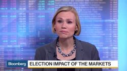 Protecting Your Portfolio From an Election Surprise News Clip