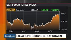Six Airline Stocks Cut at Cowen News Clip