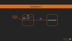 Learning Akka (Video 23) Instructional Video