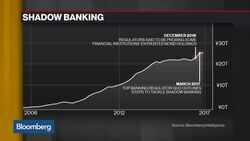 China Tackles 'Original Sin' Debt Pile News Clip