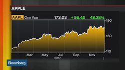 Apple Says Chip Flaw Impacts All Macs, iPhones, iPads News Clip