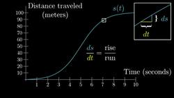 The paradox of the derivative | Chapter 2, Essence of calculus Instructional Video