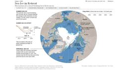 Current State of Ice Caps and Sea Levels Instructional Video