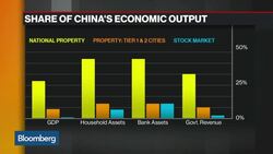 China's Property Boom Threatens Yuan News Clip