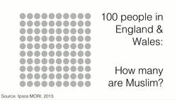 TED: Why you should love statistics | Alan Smith Instructional Video