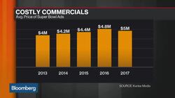 NFL Ratings Fall, But Are Still 'Very Strong' Says LHB Sports News Clip