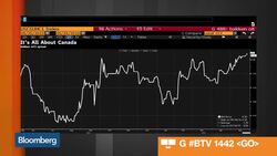 Deep Dive: Canadian Wildfires, Tiffany & Co. News Clip