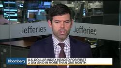 How Much of Trump Trade Is Priced Into the Dollar? News Clip