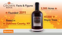 Maple Syrup: The New Commodity To Own News Clip