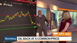 Where Oil and Gold Prices Could Be Headed From Here News Clip