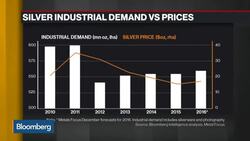 Fresnillo CEO says Cautiously Bullish on Silver News Clip