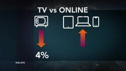 Cutting the cable cord: Will online media mean the death of TV News Clip