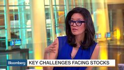 How Political Uncertainty Impacts the Markets News Clip