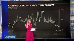 Crude Oil Is Up More Than One Percent News Clip