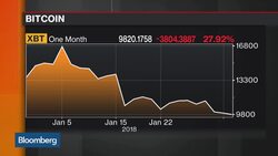 BitcoinBro CEO Says Bitcoin Is Going Through Growing Pains News Clip