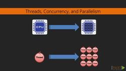 Learning Scala Web Development (Video 4) Instructional Video