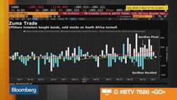 S. Africa's Central Bank Says Scope for Rate Cut Limited News Clip