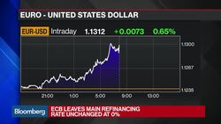 ECB Leaves Rates, Stimulus Program Unchanged News Clip