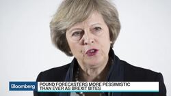 Brzeski: Brexit Noise Clouds Base Case for Banks News Clip