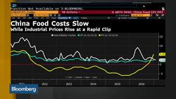 StanChart's Ding Sees Tighter China Monetary Policy News Clip