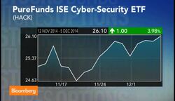 The Cybersecurity ETF Off to a Hot Start News Clip