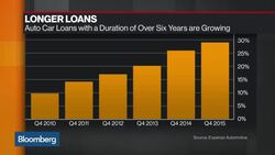 What Are the Worries for the U.S. Auto Industry? News Clip