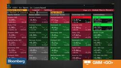 European Stocks Trade Lower News Clip