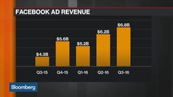 Facebook, Social Media Look to Fill Politics Void News Clip