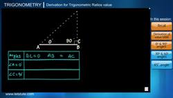 Derivation Trigonometric Ratios Instructional Video