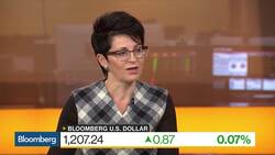 We Are in Extremely Binary Markets at the Moment, Says G Plus Economics’s Komileva News Clip