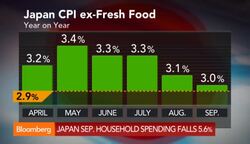 Japans Inflation at Slowest in Six Months News Clip