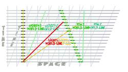 TED-Ed: The fundamentals of space-time: Part 2 - Andrew Pontzen and Tom Whyntie Instructional Video