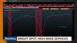 Inside Today's Most Interesting Charts News Clip