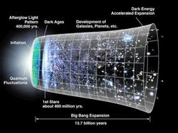 George Smoot: The design of the universe Instructional Video