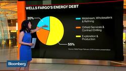 The Numbers Don't Lie: Wells Fargo Earnings Preview News Clip