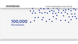 MPs Call For Total Ban On Use Of Microbeads In Cosmetic Products News Clip