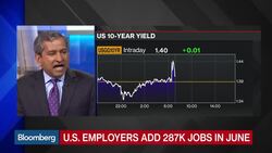 Are U.S. Jobs Numbers Green Light to Sell Bonds? News Clip