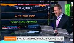 Is Panic Sweeping Through Russias Markets? News Clip