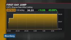 Tesla Rival CATL Sees Shares Surge in Trading Debut News Clip